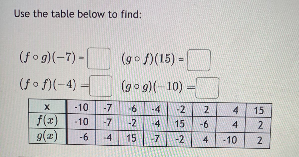 Use the table below to find:
(fog)(−7) =
(fof)(-4)=
(gof)(15) =
(gog)(-10)
X
-10 -7 -6
-4
f(x) -10 -7 -2 -4 15
g(x)
-6 -4 15
-7 -2
-2 2
-6
4 -10
4
4
15
2
2