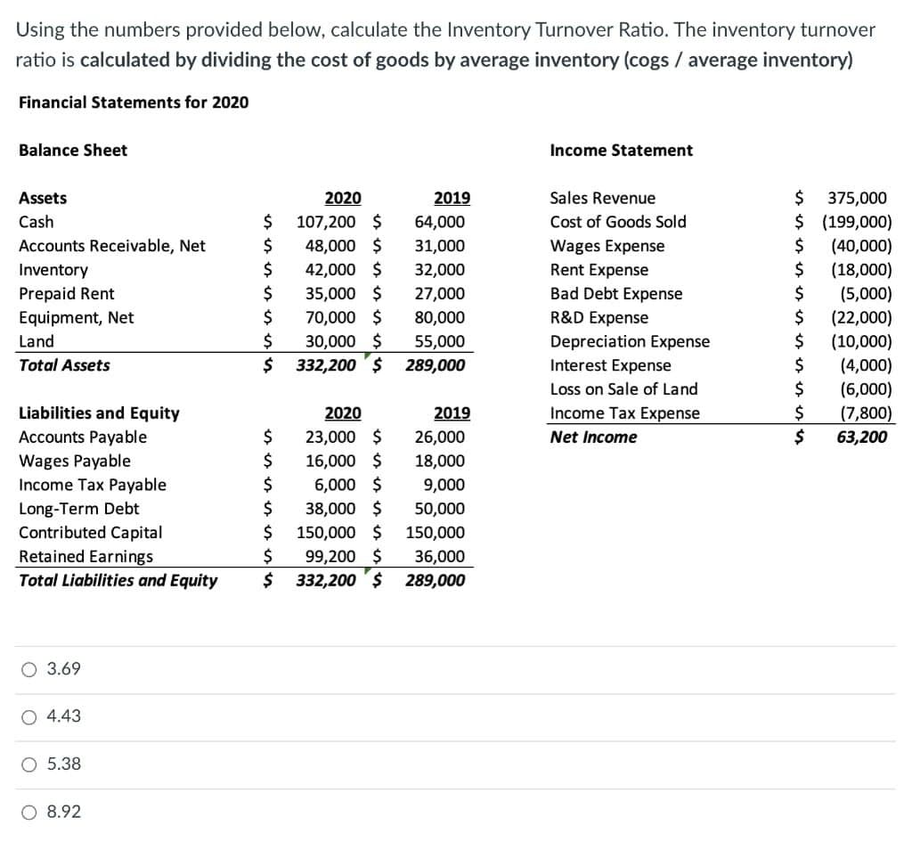 Using the numbers provided below, calculate the Inventory Turnover Ratio. The inventory turnover
ratio is calculated by dividing the cost of goods by average inventory (cogs/ average inventory)
Financial Statements for 2020
Balance Sheet
Assets
Cash
Accounts Receivable, Net
Inventory
Prepaid Rent
Equipment, Net
Land
Total Assets
Liabilities and Equity
Accounts Payable
Wages Payable
Income Tax Payable
Long-Term Debt
Contributed Capital
Retained Earnings
Total Liabilities and Equity
O 3.69
O 4.43
O 5.38
O 8.92
$
$
$
$
$
$
$
2020
107,200 $
48,000 $
42,000 $
35,000 $
70,000 $
80,000
30,000 $ 55,000
332,200 $ 289,000
2019
2020
23,000 $
$
$
16,000 $
$
6,000 $
$
38,000 $
$
150,000 $
$
99,200 $
$ 332,200 $
64,000
31,000
32,000
27,000
2019
26,000
18,000
9,000
50,000
150,000
36,000
289,000
Income Statement
Sales Revenue
Cost of Goods Sold
Wages Expense
Rent Expense
Bad Debt Expense
R&D Expense
Depreciation Expense
Interest Expense
Loss on Sale of Land
Income Tax Expense
Net Income
$
375,000
$ (199,000)
$
(40,000)
(18,000)
(5,000)
(22,000)
(10,000)
(4,000)
(6,000)
(7,800)
63,200
$
$
$
$
$
$
$
$