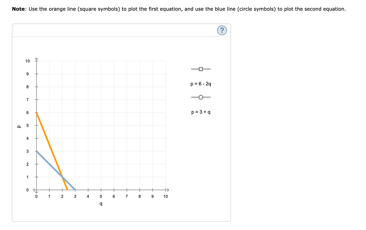 Note: Use the orange line (square symbols) to plot the first equation, and use the blue line (circle symbols) to plot the second equation.
10
9
p = 6 - 2q
8
7
6
p = 3 + q
5
4
3
2
1
+
1
2 3
4
5
6
7
8
9
10
LO
d
