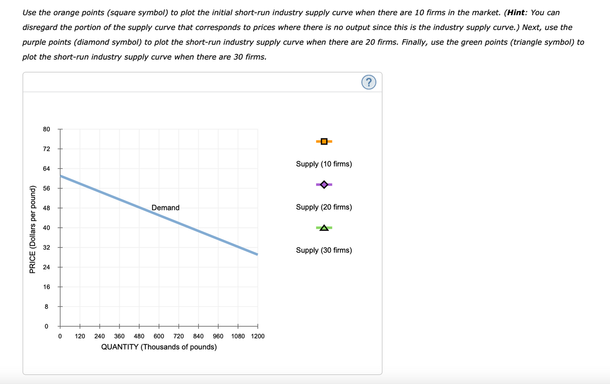 Use the orange points (square symbol) to plot the initial short-run industry supply curve when there are 10 firms in the market. (Hint: You can
disregard the portion of the supply curve that corresponds to prices where there is no output since this is the industry supply curve.) Next, use the
purple points (diamond symbol) to plot the short-run industry supply curve when there are 20 firms. Finally, use the green points (triangle symbol) to
plot the short-run industry supply curve when there are 30 firms.
(?
80
72
Supply (10 firms)
64
56
48
Demand
Supply (20 firms)
40
32
Supply (30 firms)
24
16
8
120
240
360
480
600
720
840
960
1080 1200
QUANTITY (Thousands of pounds)
PRICE (Dollars per pound)
