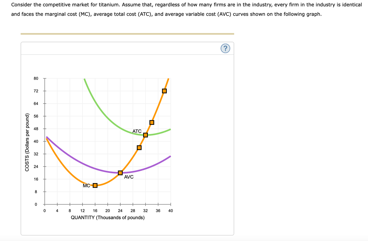 Consider the competitive market for titanium. Assume that, regardless of how many firms are in the industry, every firm in the industry is identical
and faces the marginal cost (MC), average total cost (ATC), and average variable cost (AVC) curves shown on the following graph.
(?
80
72
64
56
48
ATC
40
32
24
AVC
16
MC O
+
+
+
+
+
4
8
12
16
20
24
28
32
36
40
QUANTITY (Thousands of pounds)
COSTS (Dollars per pound)
