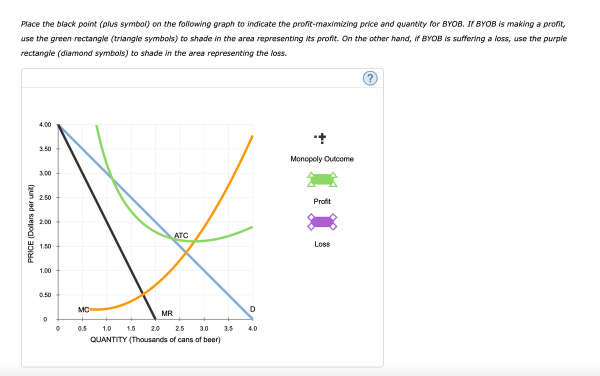 Place the black point (plus symbol) on the following graph to indicate the profit-maximizing price and quantity for BYOB. If BYOB is making a profit,
use the green rectangle (triangle symbols) to shade in the area representing its profit. On the other hand, if BYOB is suffering a loss, use the purple
rectangle (diamond symbols) to shade in the area representing the loss.
4.00
3.50
Monopoly Outcome
3.00
2.50
Profit
2.00
АТC
1.50
Loss
1.00
0.50
MC
MR
0.5
1.0
1.5
2.0
2.5
3.0
3.5
4.0
QUANTITY (Thousands of cans of beer)
PRICE (Dollars per unit)
