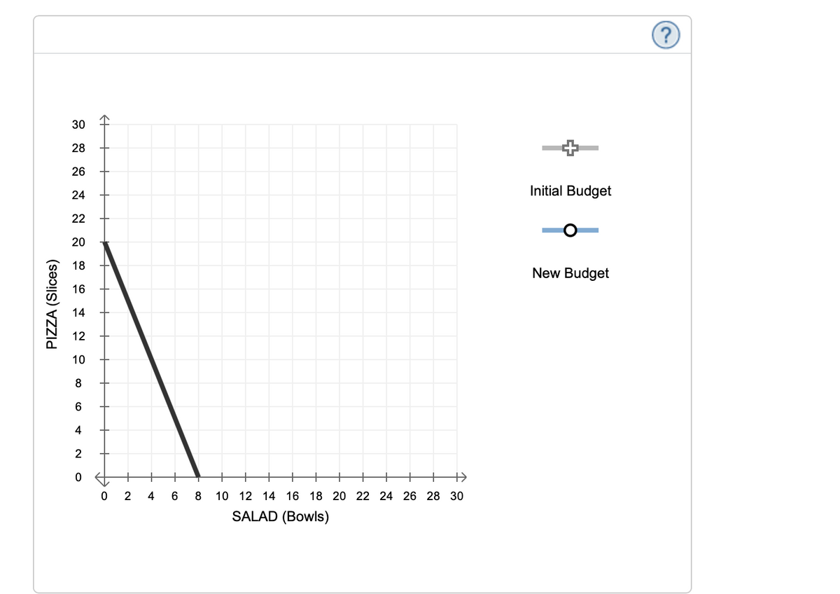 30
28
26
Initial Budget
24
22
20
18
New Budget
16
14
12
10
8
4
2
+
2
4
6
8
10 12 14 16 18 20 22 24 26 28 30
SALAD (Bowls)
- +
co
PIZZA (Slices)
