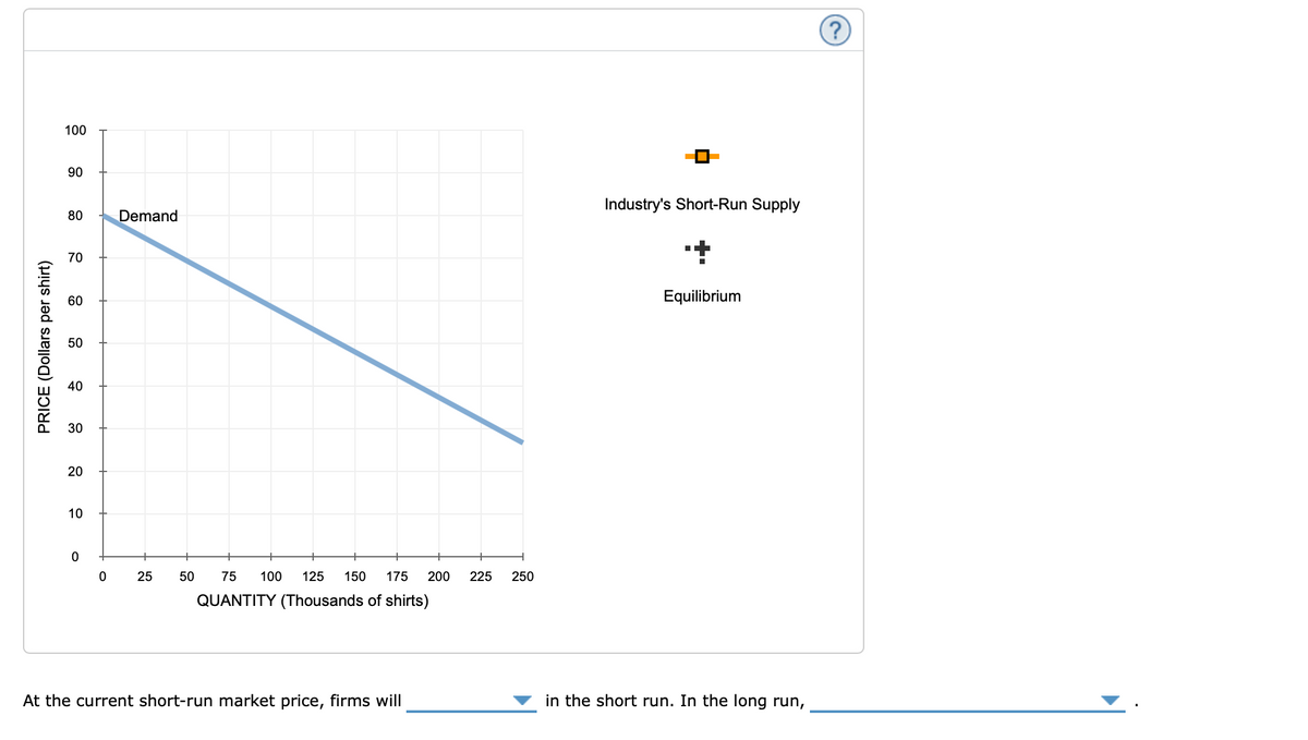 100
90
Industry's Short-Run Supply
80
Demand
70
60
Equilibrium
50
40
30
10
25
50
75
100
125
150
175
200
225
250
QUANTITY (Thousands of shirts)
At the current short-run market price, firms will
in the short run. In the long run,
PRICE (Dollars per shirt)
20
