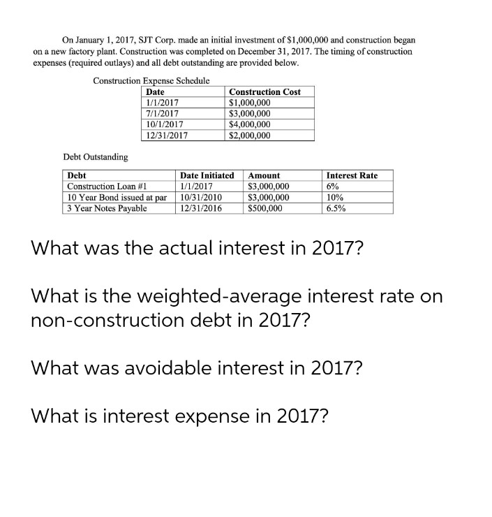 On January 1, 2017, SJT Corp. made an initial investment of $1,000,000 and construction began
on a new factory plant. Construction was completed on December 31, 2017. The timing of construction
expenses (required outlays) and all debt outstanding are provided below.
Construction Expense Schedule
Date
1/1/2017
7/1/2017
Construction Cost
$1,000,000
$3,000,000
$4,000,000
$2,000,000
10/1/2017
12/31/2017
Debt Outstanding
Debt
Construction Loan #1
10 Year Bond issued at par
| 3 Year Notes Payable
Date Initiated
Amount
Interest Rate
1/1/2017
10/31/2010
12/31/2016
$3,000,000
$3,000,000
$500,000
6%
10%
6.5%
What was the actual interest in 2017?
What is the weighted-average interest rate on
non-construction debt in 2017?
What was avoidable interest in 2017?
What is interest expense in 2017?
