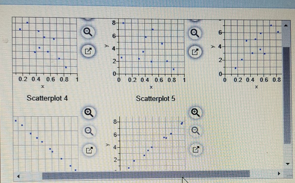 **Scatterplot Analysis**

This image contains several scatterplots, each illustrating data points on a Cartesian grid, with axes labeled "x" and "y."

1. **Scatterplot 4:**
   - The x-axis ranges from 0 to 1.
   - The y-axis ranges from 0 to 8.
   - Small blue data points scattered randomly, indicating a lack of a clear trend or correlation between x and y values.

2. **Scatterplot 5:**
   - Similar x and y-axis ranges as Scatterplot 4.
   - Data points appear spread out without a discernible pattern or relationship between the variables.

3. **Scatterplot 6 (bottom row):**
   - The x-axis ranges from 0 to 0.8.
   - The y-axis ranges from 0 to 8.
   - Points are forming a negative trend, suggesting a possible inverse relationship where y decreases as x increases.

Each plot includes icons for zooming and expanding the view, which can be useful for a more detailed inspection.

These scatterplots can be used to discuss different types of data distributions and the concept of correlation within an educational setting.