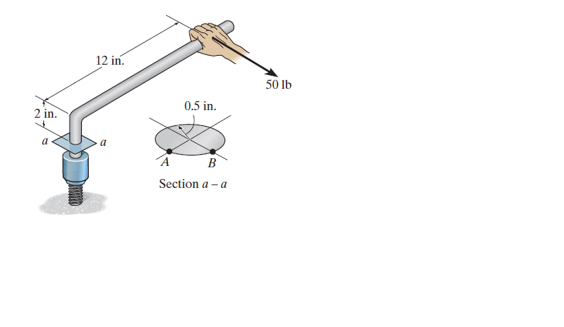 12 in.
50 lb
0.5 in.
2 in.
a
Section a –
- a
