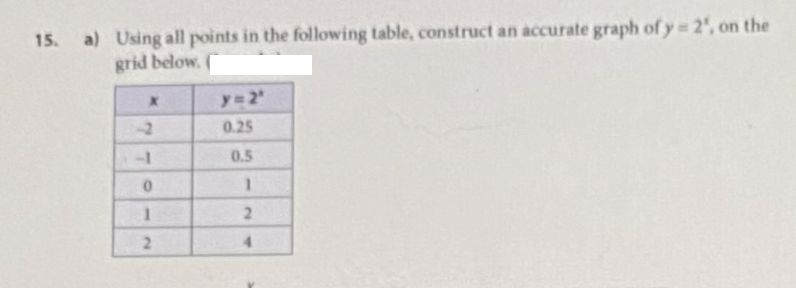 15.
a) Using all points in the following table, construct an accurate graph of y=2¹, on the
grid below. (
X
-1
0
1
2
y=2'
0.25
0.5
1
2
4
