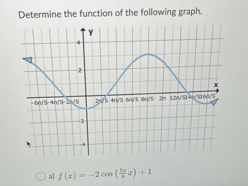 Determine the function of the following graph.
2
-6n/5-4n/5-2/5
25 4n/5 6n/5 8n/5 2n 12n/514"/516n/5
-2
a) f (x) = -2 cos (x) +1
%3D
