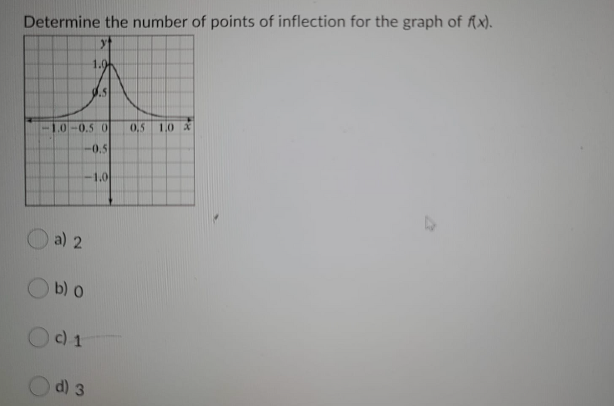 Determine the number of points of inflection for the graph of f(x).
1.0
.5
1.0-0.5 0
0,5
1,0 X
-0.5
-1.0
a) 2
Ob) o
O) 1
d) 3
