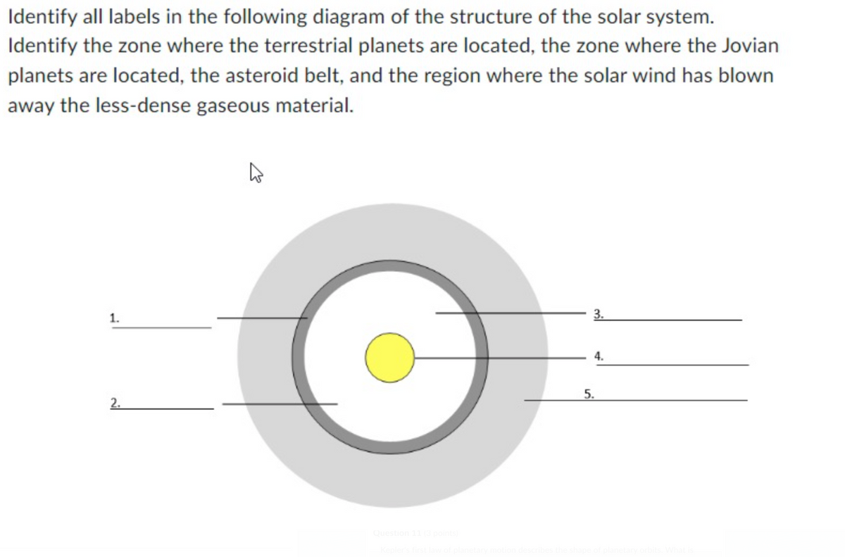 Identify all labels in the following diagram of the structure of the solar system.
Identify the zone where the terrestrial planets are located, the zone where the Jovian
planets are located, the asteroid belt, and the region where the solar wind has blown
away the less-dense gaseous material.
1.
2.
4
Question 11 (3 points)
3.
4.
5.