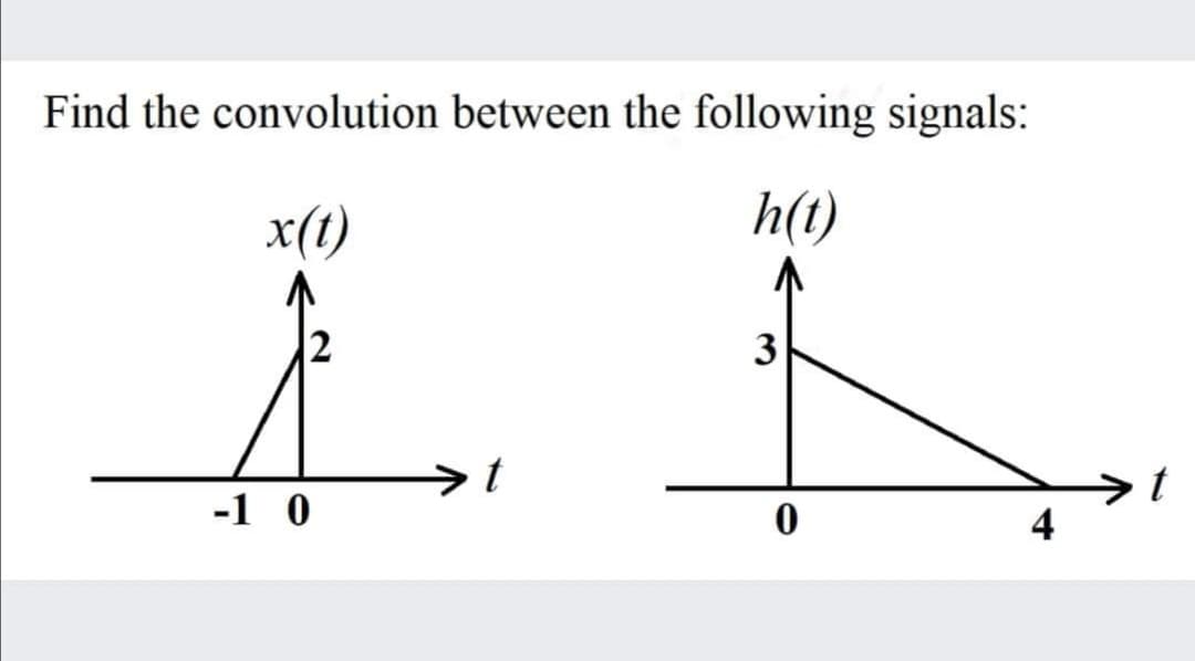 Find the convolution between the following signals:
x(t)
h(t)
3
-1 0
