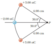 +3.00 nC
4.00 cm
-2.00 nC
30.0
P.
30.0
4.00 cm
+3.00 nC
