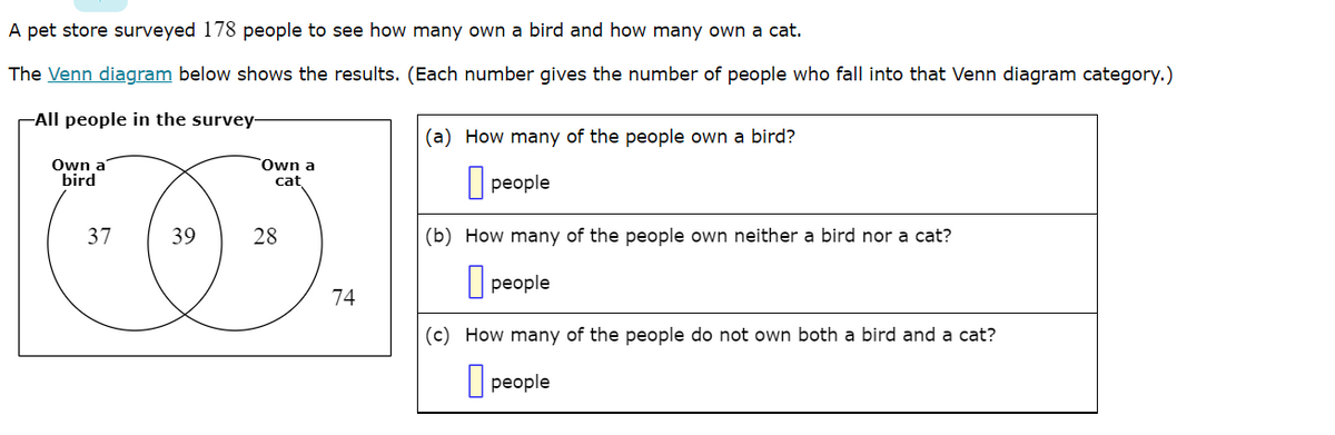 A pet store surveyed 178 people to see how many own a bird and how many own a cat.
The Venn diagram below shows the results. (Each number gives the number of people who fall into that Venn diagram category.)
-All people in the survey-
Own a
bird
37
39
Own a
cat
28
74
(a) How many of the people own a bird?
people
(b) How many of the people own neither a bird nor a cat?
people
(c) How many of the people do not own both a bird and a cat?
people