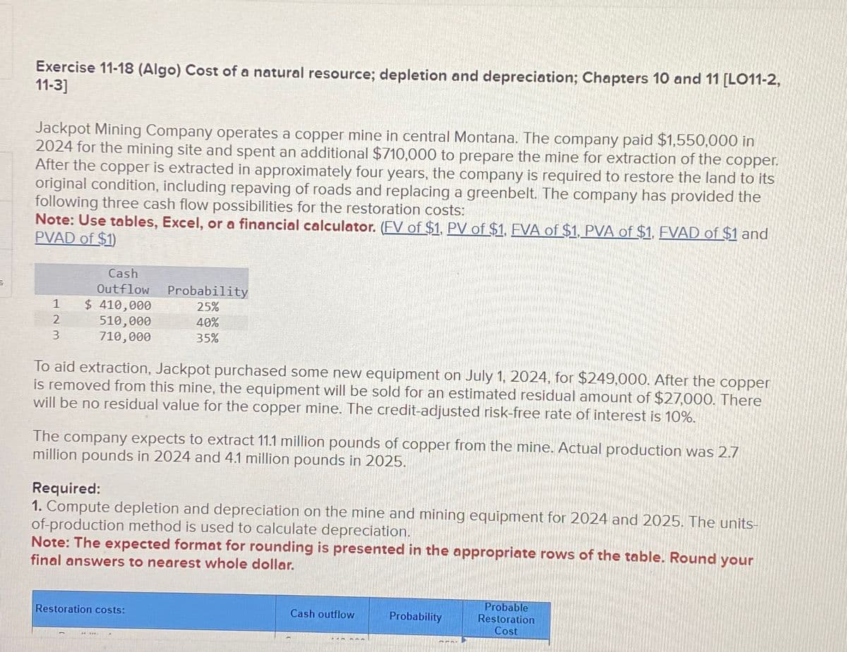 S
Exercise 11-18 (Algo) Cost of a natural resource; depletion and depreciation; Chapters 10 and 11 [LO11-2,
11-3]
Jackpot Mining Company operates a copper mine in central Montana. The company paid $1,550,000 in
2024 for the mining site and spent an additional $710,000 to prepare the mine for extraction of the copper.
After the copper is extracted in approximately four years, the company is required to restore the land to its
original condition, including repaving of roads and replacing a greenbelt. The company has provided the
following three cash flow possibilities for the restoration costs:
Note: Use tables, Excel, or a financial calculator. (FV of $1, PV of $1, FVA of $1, PVA of $1, FVAD of $1 and
PVAD of $1)
1
2
3
Cash
Outflow
$ 410,000
510,000
710,000
Probability
25%
40%
35%
To aid extraction, Jackpot purchased some new equipment on July 1, 2024, for $249,000. After the copper
is removed from this mine, the equipment will be sold for an estimated residual amount of $27,000. There
will be no residual value for the copper mine. The credit-adjusted risk-free rate of interest is 10%.
The company expects to extract 11.1 million pounds of copper from the mine. Actual production was 2.7
million pounds in 2024 and 4.1 million pounds in 2025.
Required:
1. Compute depletion and depreciation on the mine and mining equipment for 2024 and 2025. The units-
of-production method is used to calculate depreciation.
Note: The expected format for rounding is presented in the appropriate rows of the table. Round your
final answers to nearest whole dollar.
Restoration costs:
Cash outflow
Probability
ACA
Probable
Restoration
Cost