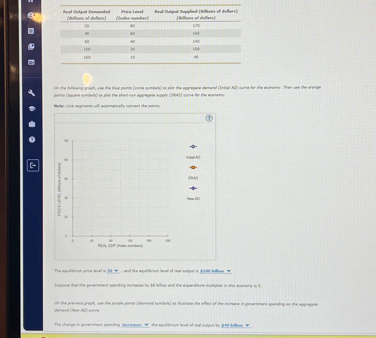 3
8.
i
Real Output Demanded
(Billions of dollars)
20
100
80
PRICE LEVEL (Billions of dollars)
8
8
8
0
40
0
60
100
160
On the following graph, use the blue points (circle symbols) to plot the aggregate demand (Initial AD) curve for the economy. Then use the orange
points (square symbols) to plot the short-run aggregate supply (SRAS) curve for the economy.
Note: Line segments will automatically connect the points.
Price Level
(Index number)
40
80
60
40
20
10
80
120
REAL GDP (Index numbers)
Real Output Supplied (Billions of dollars)
(Billions of dollars)
170
160
140
100
40
160
200
Initial AD
SRAS
→
New AD
The equilibrium price level is 20, and the equilibrium level of real output is $100 billion
Suppose that the government spending increases by $8 billion and the expenditure multiplier in this economy is 5.
On the previous graph, use the purple points (diamond symbols) to illustrate the effect of the increase in government spending on the aggregate
demand (New AD) curve.
The change in government spending increases the equilibrium level of real output by $40 billion ▼