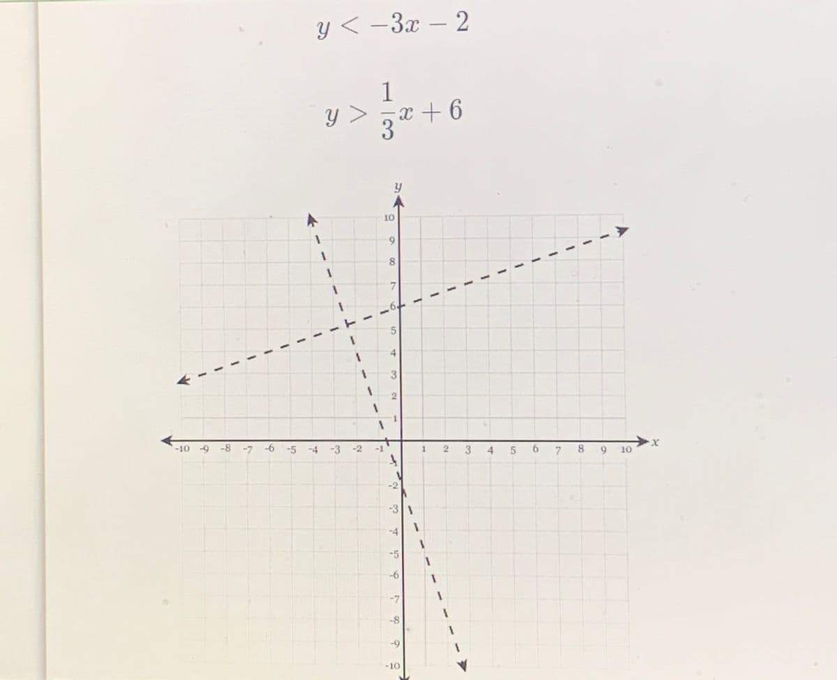 y < -3x – 2
1
Y >
-x + 6
10
6.
8.
7.
4
3
'-10 -9 -8 -7 -6 -5 -4 -3
-2
1
4 5
9.
10
-2
-31
-4
-5
-6
-7
-8
-9
-10
8.
6
3.
2.
6.
1.
00
