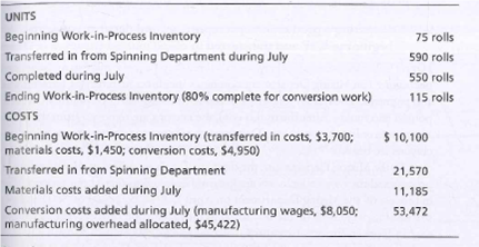 UNITS
Beginning Work-in-Process Inventory
Transferred in from Spinning Department during July
Completed during July
Ending Work-in-Process Inventory (80% complete for conversion work)
75 rolls
590 rolls
550 rolls
115 rolls
COSTS
Beginning Work-in-Process Inventory (transferred in costs, $3,700;
$ 10,100
materials costs, $1,450; conversion costs, $4,950)
Transferred in from Spinning Department
Materials costs added during July
21,570
11,185
Conversion costs added during July (manufacturing wages, $8,050;
manufacturing overhead allocated, $45,422)
53,472
