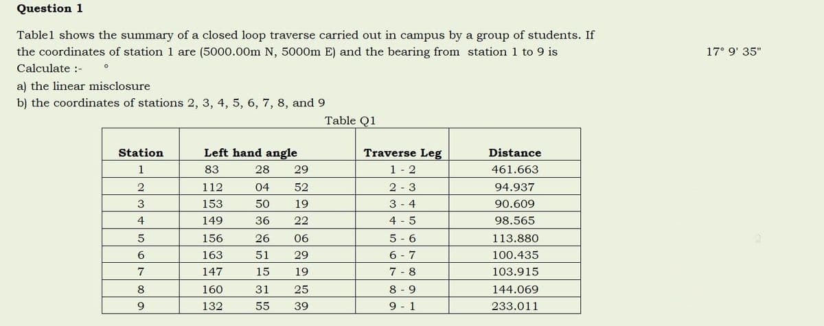 Question 1
Tablel shows the summary of a closed loop traverse carried out in campus by a group of students. If
the coordinates of station 1 are (5000.00m N, 5000m E) and the bearing from station 1 to 9 is
17° 9' 35"
Calculate :-
a) the linear misclosure
b) the coordinates of stations 2, 3, 4, 5, 6, 7, 8, and 9
Table Q1
Station
Left hand angle
Traverse Leg
Distance
1
83
28
29
1 - 2
461.663
112
04
52
2 - 3
94.937
3
153
50
19
3 - 4
90.609
4
149
36
22
4 - 5
98.565
156
26
06
5 - 6
113.880
6.
163
51
29
6 - 7
100.435
7
147
15
19
7 - 8
103.915
8
160
31
25
8 - 9
144.069
9.
132
55
39
9 - 1
233.011
