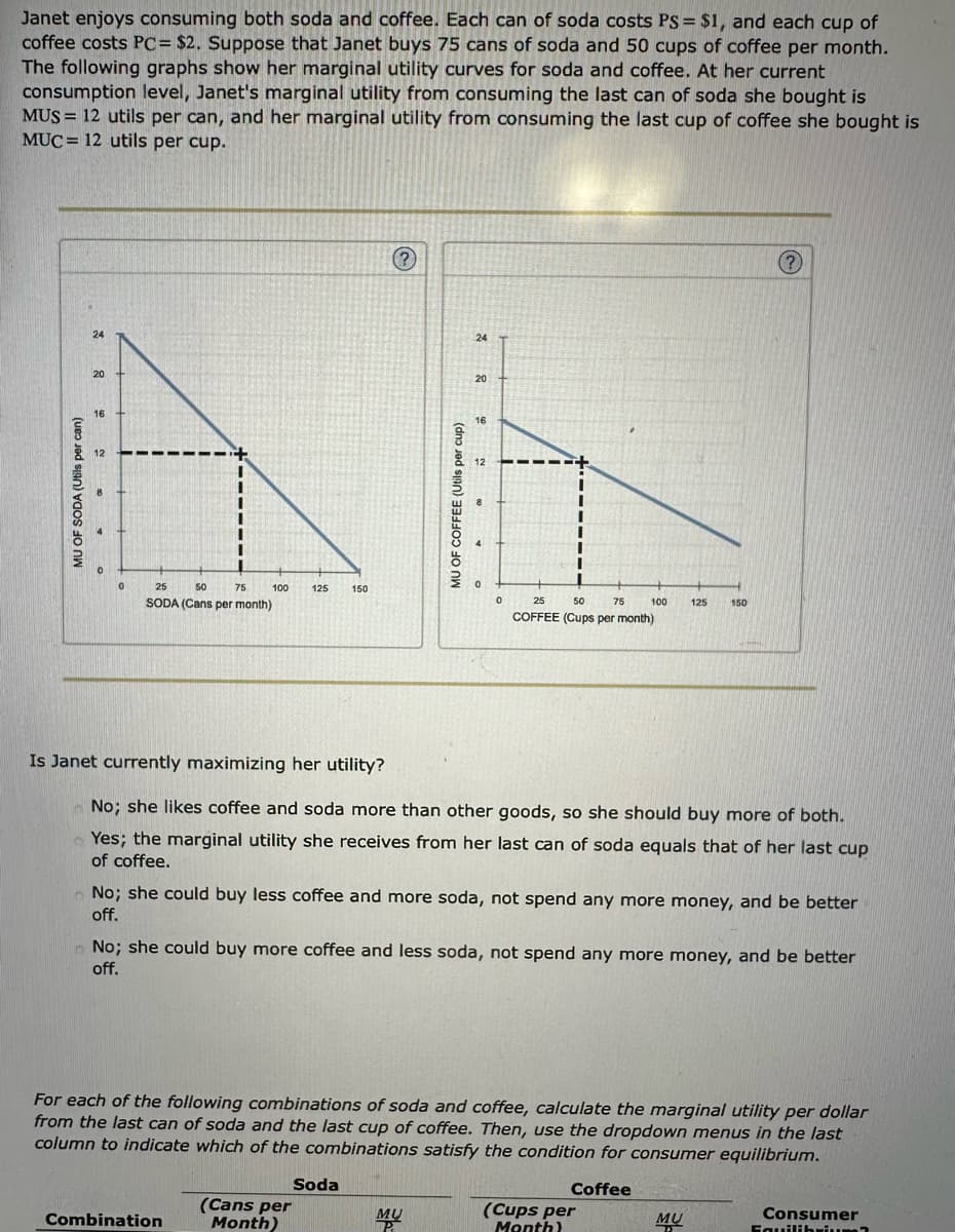 Janet enjoys consuming both soda and coffee. Each can of soda costs PS = $1, and each cup of
coffee costs PC= $2. Suppose that Janet buys 75 cans of soda and 50 cups of coffee per month.
The following graphs show her marginal utility curves for soda and coffee. At her current
consumption level, Janet's marginal utility from consuming the last can of soda she bought is
MUS= 12 utils per can, and her marginal utility from consuming the last cup of coffee she bought is
MUC= 12 utils per cup.
MU OF SODA (Utils per can)
24
20
16
0
0
25
50
75
SODA (Cans per month)
100
125
Combination
150
?
Soda
(Cans per
Month)
MU OF COFFEE (Utils per cup)
24
20
16
MU
P
12
0
0
25
50
75
COFFEE (Cups per month)
Is Janet currently maximizing her utility?
No; she likes coffee and soda more than other goods, so she should buy more of both.
Yes; the marginal utility she receives from her last can of soda equals that of her last cup
of coffee.
100
No; she could buy less coffee and more soda, not spend any more money, and be better
off.
No; she could buy more coffee and less soda, not spend any more money, and be better
off.
125
For each of the following combinations of soda and coffee, calculate the marginal utility per dollar
from the last can of soda and the last cup of coffee. Then, use the dropdown menus in the last
column to indicate which of the combinations satisfy the condition for consumer equilibrium.
Coffee
150
(Cups per
Month)
?
MU
Consumer
Equilibrium?