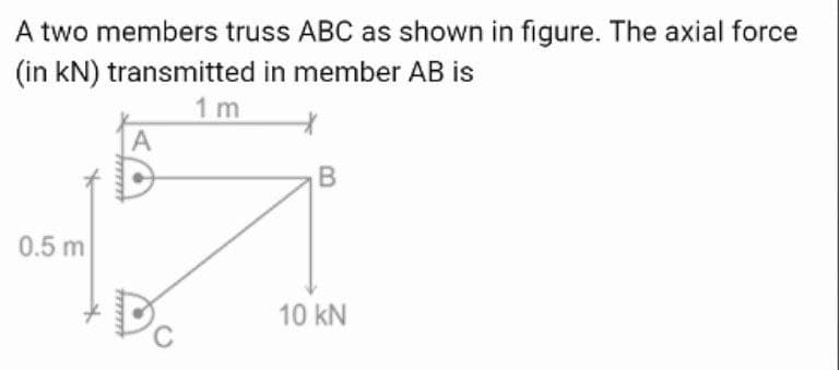 A two members truss ABC as shown in figure. The axial force
(in kN) transmitted in member AB is
1 m
0.5 m
10 kN
