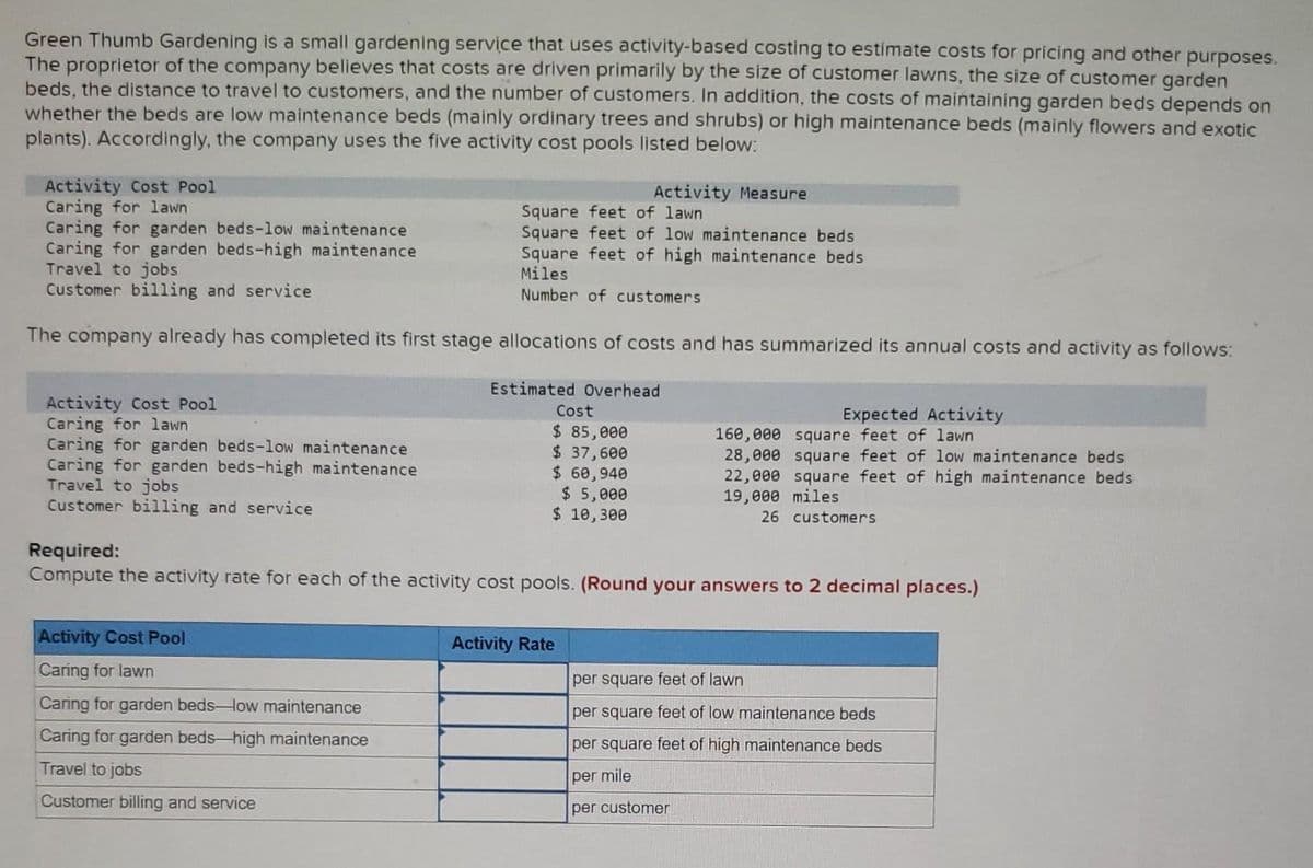 Green Thumb Gardening is a small gardening service that uses activity-based costing to estimate costs for pricing and other purposes.
The proprietor of the company believes that costs are driven primarily by the size of customer lawns, the size of customer garden
beds, the distance to travel to customers, and the number of customers. In addition, the costs of maintaining garden beds depends on
whether the beds are low maintenance beds (mainly ordinary trees and shrubs) or high maintenance beds (mainly flowers and exotic
plants). Accordingly, the company uses the five activity cost pools listed below:
Activity Cost Pool
Caring for lawn
Caring for garden beds-low maintenance
Caring for garden beds-high maintenance
Travel to jobs
Customer billing and service
Activity Cost Pool
Caring for lawn
Caring for garden beds-low maintenance
Caring for garden beds-high maintenance
Travel to jobs
Customer billing and service
Square feet of lawn
The company already has completed its first stage allocations of costs and has summarized its annual costs and activity as follows:
Activity Cost Pool
Caring for lawn
Caring for garden beds-low maintenance
Caring for garden beds-high maintenance
Travel to jobs
Customer billing and service
Activity Measure
Square feet of low maintenance beds
Square feet of high maintenance beds
Miles
Number of customers
Estimated Overhead
Cost
$ 85,000
$ 37,600
$ 60,940
$ 5,000
$ 10,300
Activity Rate
Expected Activity
Required:
Compute the activity rate for each of the activity cost pools. (Round your answers to 2 decimal places.)
160,000 square feet of lawn
28,000 square feet of low maintenance beds
22,000 square feet of high maintenance beds
19,000 miles
26 customers
per square feet of lawn
per square feet of low maintenance beds
per square feet of high maintenance beds
per mile
per customer