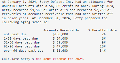 At January 1, 2024, Betty DeRose, Inc. had an allowance for
doubtful accounts with a $4,390 credit balance. During 2024,
Betty recorded $9,560 of write-offs and recorded $2,750 of
recoveries of accounts receivable that had been written off
in prior years. At December 31, 2024, Betty prepared the
following aging schedule:
Accounts Receivable
not past due
$150,000
$ 64,000
1-30 days past due
31-60 days past due
$ 39,000
61-90 days past due
$ 47,000
over 90 days past due
$ 11,000
Calculate Betty's bad debt expense for 2024.
% Uncollectible
2%
6%
9%
16%
34%