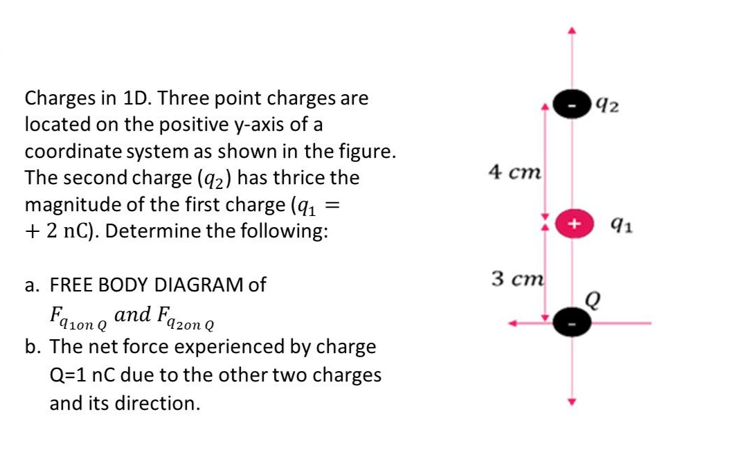 Charges in 1D. Three point charges are
located on the positive y-axis of a
coordinate system as shown in the figure.
The second charge (q2) has thrice the
magnitude of the first charge (q,
+ 2 nC). Determine the following:
92
4 ст
91
a. FREE BODY DIAGRAM of
3 ст
Faron o and Fa20n Q
b. The net force experienced by charge
Q=1 nC due to the other two charges
and its direction.
