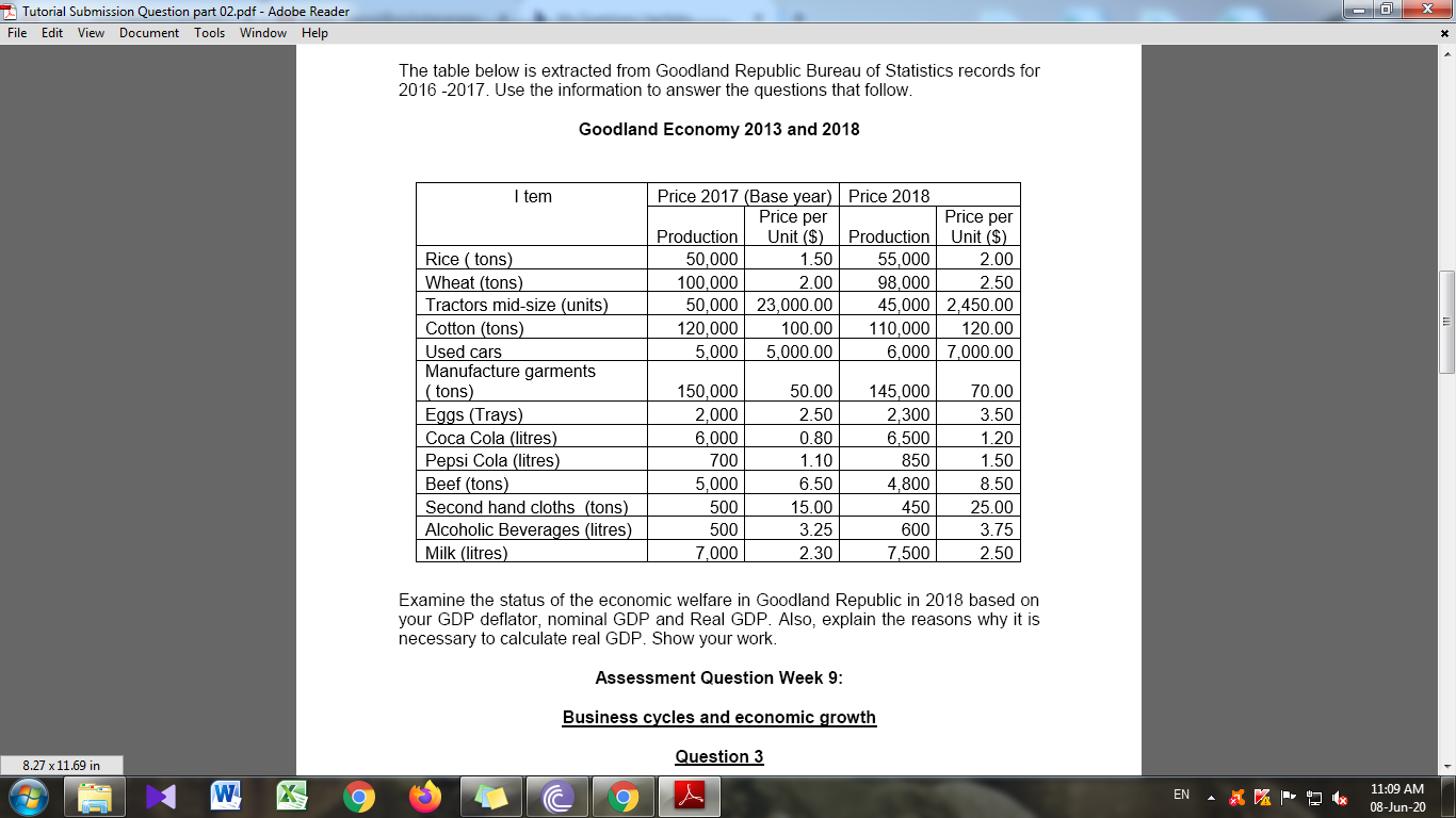 Price 2017 (Base year) Price 2018
Price per
I tem
Price per
Production
50,000
100,000
Unit ($) Production Unit ($)
55,000
Rice ( tons)
Wheat (tons)
Tractors mid-size (units)
Cotton (tons)
Used cars
Manufacture garments
|( tons)
Eggs (Trays)
Соcа Cola (litres)
Pepsi Cola (litres)
Beef (tons)
Second hand cloths (tons)
Alcoholic Beverages (litres)
Milk (litres)
1.50
2.00
50,000 23,000.00
100.00
5.000.00
2.00
98,000
2.50
120,000
5,000
45,000 2,450.00
110,000
6,000 7,000.00 |
120.00
150,000
2,000
6,000
700
50.00
145,000
2,300
6,500
70.00
2.50
3.50
0.80
1.10
6.50
15.00
3.25
2.30
1.20
1.50
8.50
25.00
3.75
2.50
850
5,000
500
4,800
450
500
7,000
600
7,500
Examine the status of the economic welfare in Goodland Republic in 2018 based on
your GDP deflator, nominal GDP and Real GDP. Also, explain the reasons why it is
necessary to calculate real GDP. Show your work.
