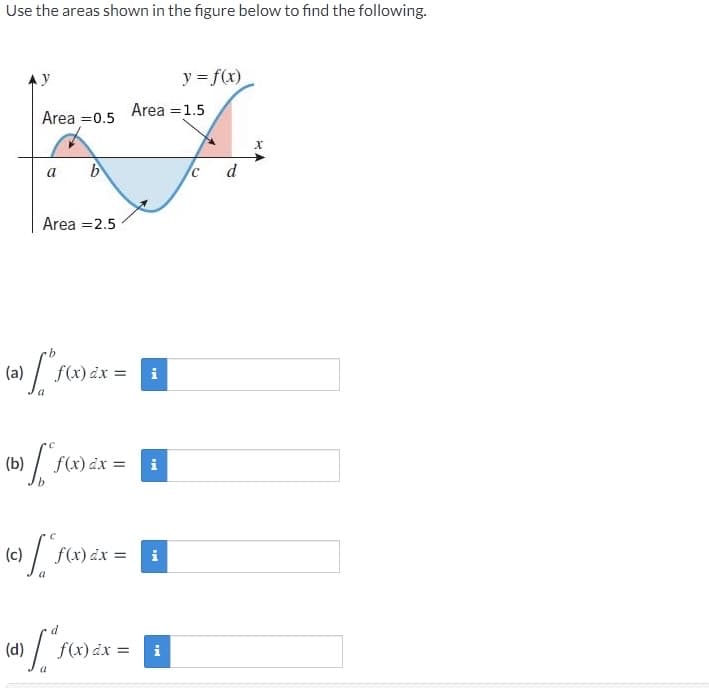 Use the areas shown in the figure below to find the following.
y = f(x)
Area =0.5
Area =1.5
b
c d
a
Area =2.5
(a)
f(x) dx = i
(b) / fw) ax = i
(c)
|
f(x) dx =
i
(d)
f(x) dx =
