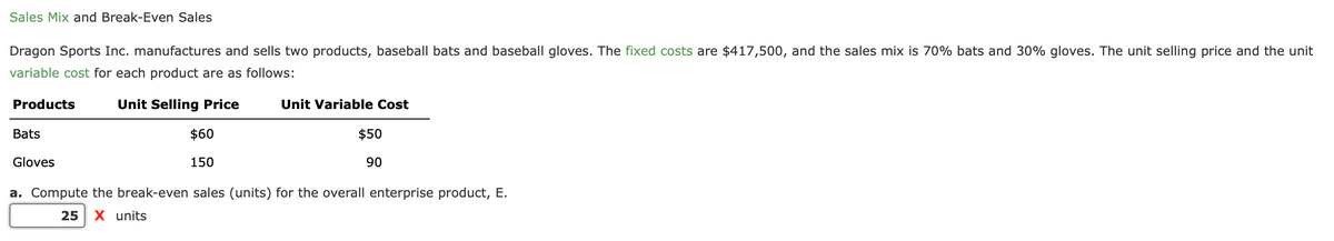 Sales Mix and Break-Even Sales
Dragon Sports Inc. manufactures and sells two products, baseball bats and baseball gloves. The fixed costs are $417,500, and the sales mix is 70% bats and 30% gloves. The unit selling price and the unit
variable cost for each product are as follows:
Products
Unit Selling Price
Unit Variable Cost
Bats
$60
$50
Gloves
150
90
a. Compute the break-even sales (units) for the overall enterprise product, E.
25
X units
