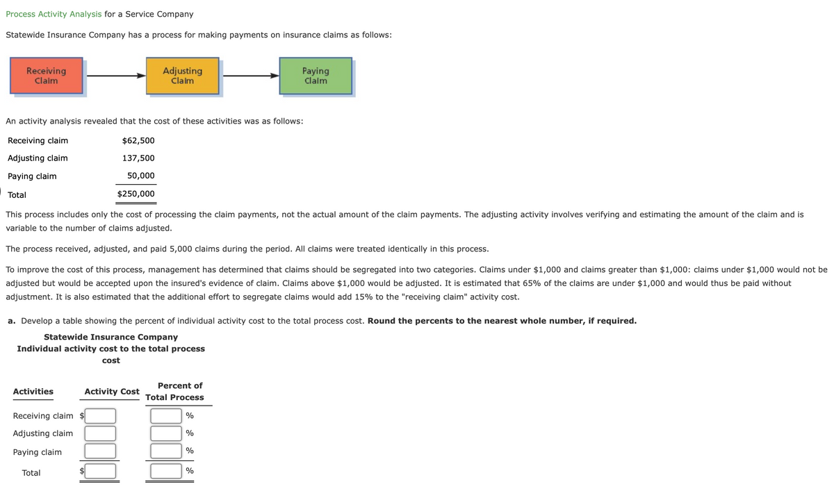 Process Activity Analysis for a Service Company
Statewide Insurance Company has a process for making payments on insurance claims as follows:
Receiving
Claim
Adjusting
Claim
Paying
Claim
An activity analysis revealed that the cost of these activities was as follows:
Receiving claim
$62,500
Adjusting claim
137,500
Paying claim
50,000
Total
$250,000
This process includes only the cost of processing the claim payments, not the actual amount of the claim payments. The adjusting activity involves verifying and estimating the amount of the claim and is
variable to the number of claims adjusted.
The process received, adjusted, and paid 5,000 claims during the period. All claims were treated identically in this process.
To improve the cost of this process, management has determined that claims should be segregated into two categories. Claims under $1,000 and claims greater than $1,000: claims under $1,000 would not be
adjusted but would be accepted upon the insured's evidence of claim. Claims above
00 would be adjusted. It is estimated that 65% of the claims are under $1,000 and would thus be paid without
adjustment. It is also estimated that the additional effort to segregate claims would add 15% to the "receiving claim" activity cost.
a. Develop a table showing the percent of individual activity cost to the total process cost. Round the percents to the nearest whole number, if required.
Statewide Insurance Company
Individual activity cost to the total process
cost
Percent of
Activities
Activity Cost
Total Process
Receiving claim $
%
Adjusting claim
%
Paying claim
%
Total
%
