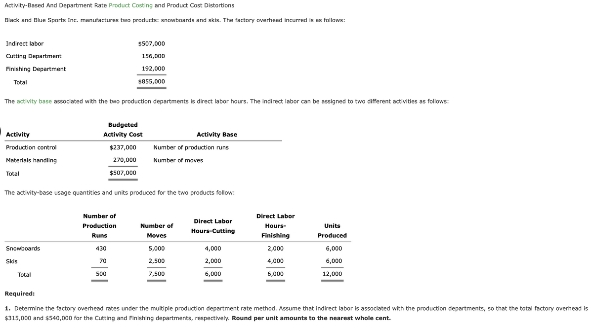 Activity-Based And Department Rate Product Costing and Product Cost Distortions
Black and Blue Sports Inc. manufactures two products: snowboards and skis. The factory overhead incurred is as follows:
Indirect labor
$507,000
Cutting Department
156,000
Finishing Department
192,000
Total
$855,000
The activity base associated with the two production departments is direct labor hours. The indirect labor can be assigned to two different activities as follows:
Budgeted
Activity
Activity Cost
Activity Base
Production control
$237,000
Number of production runs
Materials handling
270,000
Number of moves
Total
$507,000
The activity-base usage quantities and units produced for the two products follow:
Number of
Direct Labor
Direct Labor
Production
Number of
Hours-
Units
Hours-Cutting
Runs
Moves
Finishing
Produced
Snowboards
430
5,000
4,000
2,000
6,000
Skis
70
2,500
2,000
4,000
6,000
Total
500
7,500
6,000
6,000
12,000
Required:
1. Determine the factory overhead rates under the multiple production department rate method. Assume that indirect labor is associated with the production departments, so that the total factory overhead is
$315,000 and $540,000 for the Cutting and Finishing departments, respectively. Round per unit amounts to the nearest whole cent.
