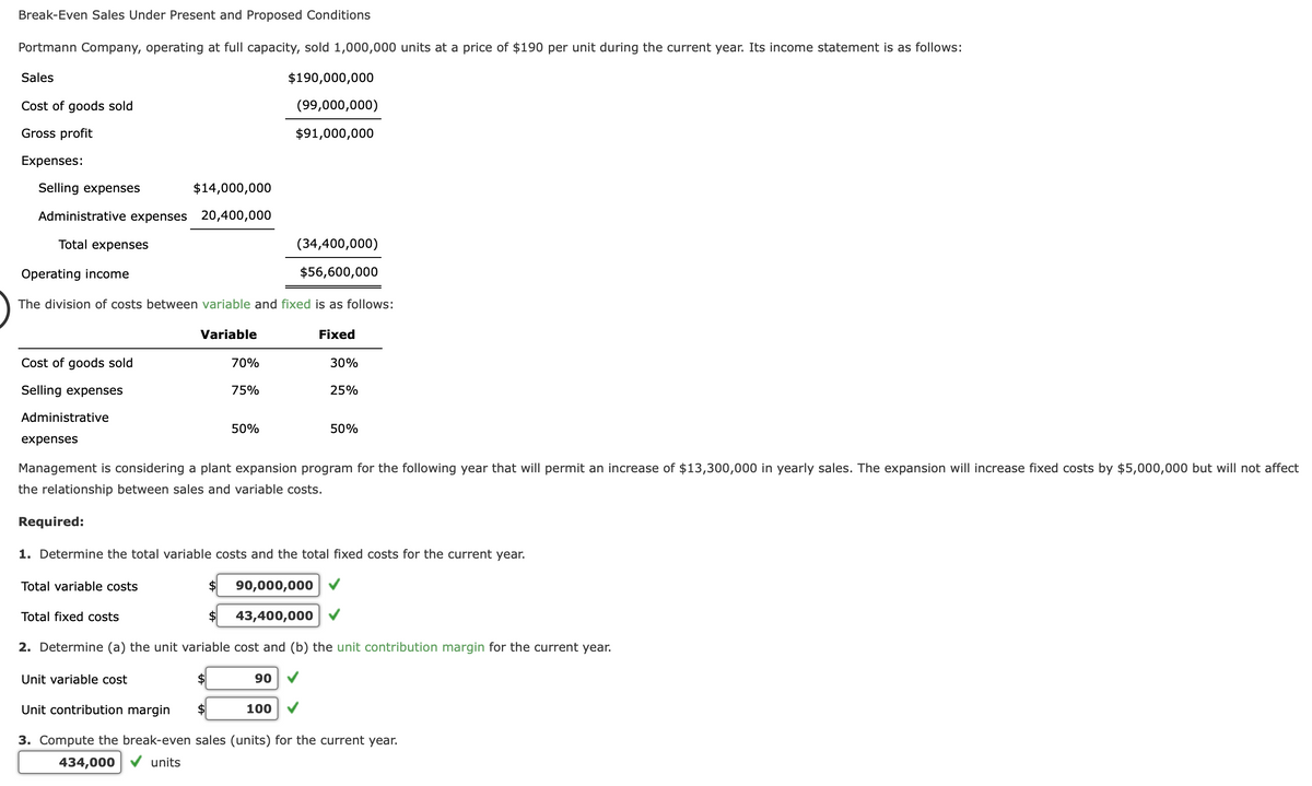 Break-Even Sales Under Present and Proposed Conditions
Portmann Company, operating at full capacity, sold 1,000,000 units at a price of $190 per unit during the current year. Its income statement is as follows:
Sales
$190,000,000
Cost of goods sold
(99,000,000)
Gross profit
$91,000,000
Expenses:
Selling expenses
$14,000,000
Administrative expenses 20,400,000
Total expenses
(34,400,000)
Operating income
$56,600,000
The division of costs between variable and fixed is as follows:
Variable
Fixed
Cost of goods sold
70%
30%
Selling expenses
75%
25%
Administrative
50%
50%
expenses
Management is considering a plant expansion program for the following year that will permit an increase of $13,300,000 in yearly sales. The expansion will increase fixed costs by $5,000,000 but will not affect
the relationship between sales and variable costs.
Required:
1. Determine the total variable costs and the total fixed costs for the current year.
Total variable costs
90,000,000
Total fixed costs
43,400,000
2. Determine (a) the unit variable cost and (b) the unit contribution margin for the current year.
Unit variable cost
$
90
Unit contribution margin
$4
100 V
3. Compute the break-even sales (units) for the current year.
434,000
units
