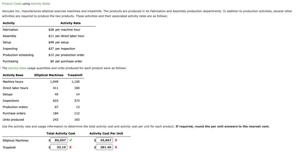 Product Costs using Activity Rates
Hercules Inc. manufactures elliptical exercise machines and treadmills. The products are produced in its Fabrication and Assembly production departments. In addition to production activities, several other
activities are required to produce the two products. These activities and their associated activity rates are as follows:
Activity
Activity Rate
Fabrication
$28 per machine hour
Assembly
$11 per direct labor hour
Setup
$48 per setup
Inspecting
$27 per inspection
Production scheduling
$12 per production order
Purchasing
$9 per purchase order
The activity-base usage quantities and units produced for each product were as follows:
Activity Base
Elliptical Machines
Treadmill
Machine hours
1,949
1,150
Direct labor hours
411
160
Setups
45
14
Inspections
622
373
Production orders
67
13
Purchase orders
184
112
Units produced
243
163
Use the activity rate and usage information to determine the total activity cost and activity cost per unit for each product. If required, round the per unit answers to the nearest cent.
Total Activity Cost
Activity Cost Per Unit
Elliptical Machines
$4
80,507
2$
45,867 X
Treadmill
33.10 | Х
$
281.40 X
