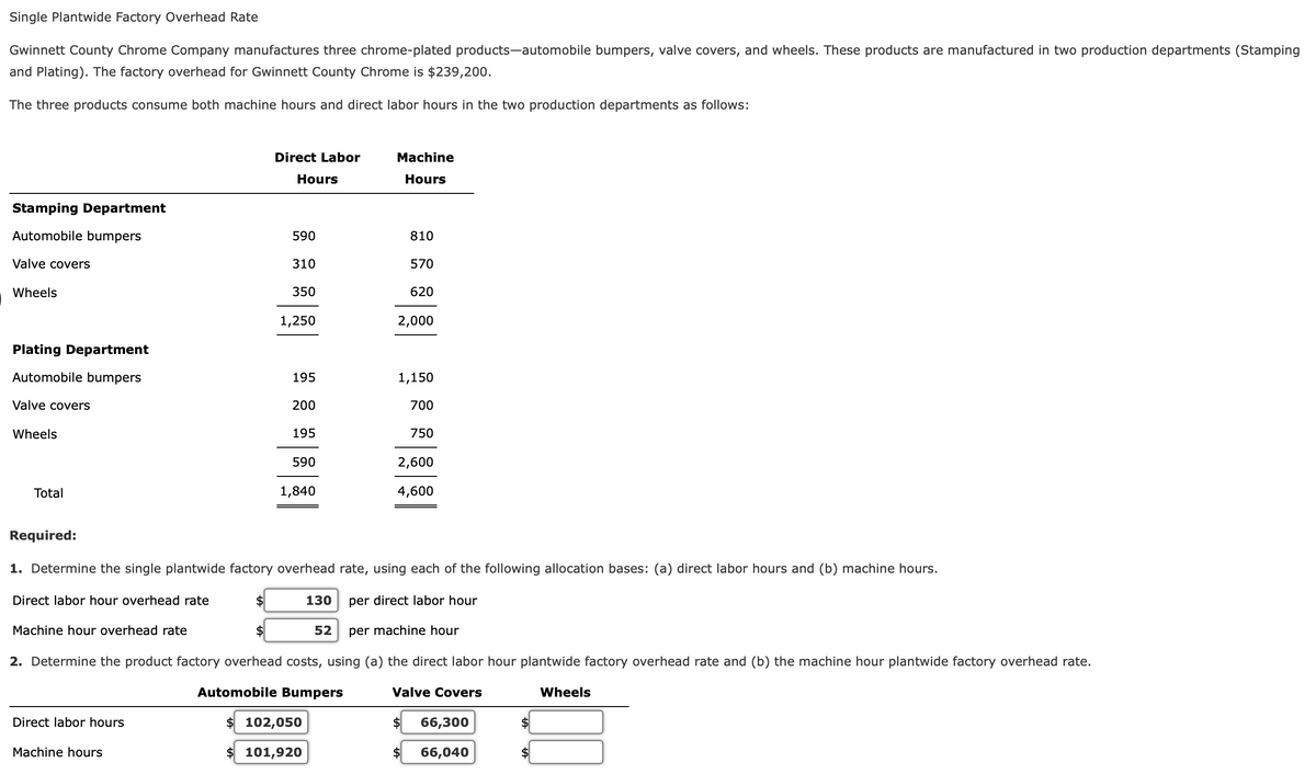 Single Plantwide Factory Overhead Rate
Gwinnett County Chrome Company manufactures three chrome-plated products-automobile bumpers, valve covers, and wheels. These products are manufactured in two production departments (Stamping
and Plating). The factory overhead for Gwinnett County Chrome is $239,200.
The three products consume both machine hours and direct labor hours in the two production departments as follows:
Direct Labor
Machine
Hours
Hours
Stamping Department
Automobile bumpers
590
810
Valve covers
310
570
Wheels
350
620
1,250
2,000
Plating Department
Automobile bumpers
195
1,150
Valve covers
200
700
Wheels
195
750
590
2,600
Total
1,840
4,600
Required:
1. Determine the single plantwide factory overhead rate, using each of the following allocation bases: (a) direct labor hours and (b) machine hours.
Direct labor hour overhead rate
130
per direct labor hour
Machine hour overhead rate
2$
52
per machine hour
2. Determine the product factory overhead costs, using (a) the direct labor hour plantwide factory overhead rate and (b) the machine hour plantwide factory overhead rate.
Automobile Bumpers
Valve Covers
Wheels
Direct labor hours
$ 102,050
$
66,300
Machine hours
$ 101,920
66,040
