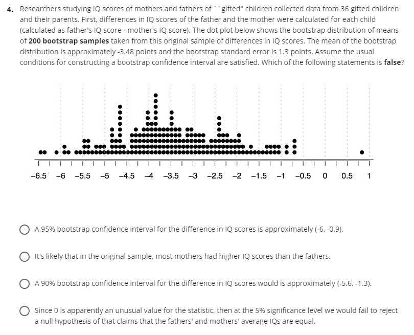 4. Researchers studying IQ scores of mothers and fathers of `gifted" children collected data from 36 gifted children
and their parents. First, differences in IQ scores of the father and the mother were calculated for each child
(calculated as father's IQ score - mother's IQ score). The dot plot below shows the bootstrap distribution of means
of 200 bootstrap samples taken from this original sample of differences in IQ scores. The mean of the bootstrap
distribution is approximately -3.48 points and the bootstrap standard error is 1.3 points. Assume the usual
conditions for constructing a bootstrap confidence interval are satisfied. Which of the following statements is false?
-6.5 -6 -5.5 -5 -4.5 -4 -3.5 -3 -2.5 -2 -1.5 -1
-0.5 0
0.5
1
O A 95% bootstrap confidence interval for the difference in IQ scores is approximately (-6, -0.9).
It's likely that in the original sample, most mothers had higher IQ scores than the fathers.
A 90% bootstrap confidence interval for the difference in IQ scores would is approximately (-5.6, -1.3).
Since 0 is apparently an unusual value for the statistic, then at the 5% significance level we would fail to reject
a null hypothesis of that claims that the fathers' and mothers' average IQs are equal.
