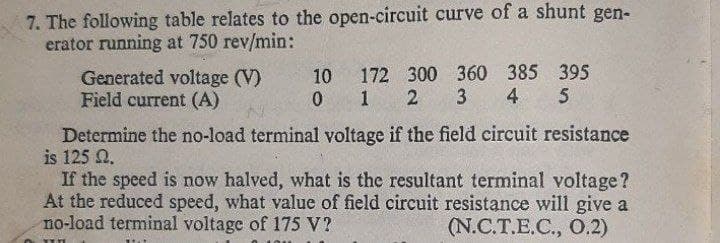 7. The following table relates to the open-circuit curve of a shunt gen-
erator running at 750 rev/min:
Generated voltage (V)
Field current (A)
10 172 300 360 385 395
0 1 2 3
4
Determine the no-load terminal voltage if the field circuit resistance
is 125 N.
If the speed is now halved, what is the resultant terminal voltage?
At the reduced speed, what value of field circuit resistance will give a
no-load terminal voltage of 175 V?
(N.C.T.E.C., O.2)
