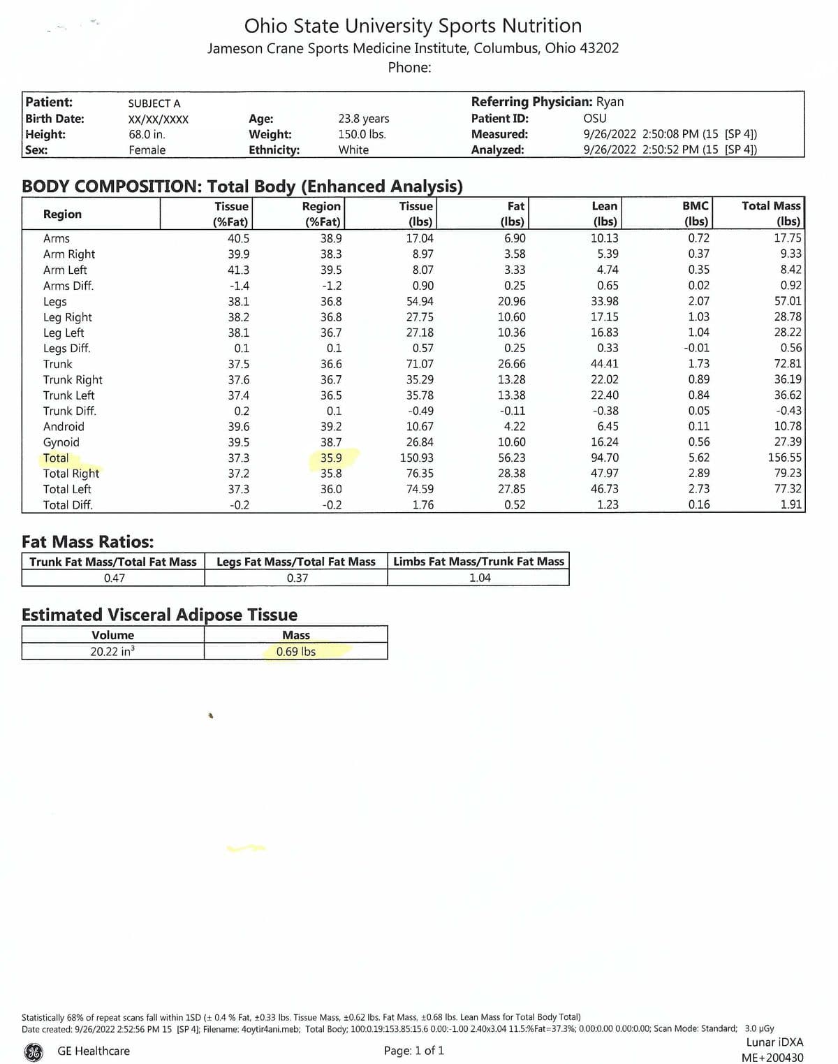 Patient:
Birth Date:
Height:
Sex:
Region
Arms
Arm Right
Arm Left
Arms Diff.
Legs
Leg Right
Leg Left
Legs Diff.
Trunk
SUBJECT A
XX/XX/XXXX
68.0 in.
Female
Trunk Right
Trunk Left
Trunk Diff.
Android
Gynoid
Total
Total Right
Total Left
Total Diff.
Ohio State University Sports Nutrition
Jameson Crane Sports Medicine Institute, Columbus, Ohio 43202
Phone:
BODY COMPOSITION: Total Body (Enhanced Analysis)
Tissue
(%Fat)
Age:
Weight:
Ethnicity:
Volume
20.22 in³
3
40.5
39.9
41.3
-1.4
38.1
38.2
38.1
0.1
37.5
37.6
37.4
0.2
39.6
39.5
37.3
37.2
37.3
-0.2
23.8 years
150.0 lbs.
White
Region
(%Fat)
Estimated Visceral Adipose Tissue
Mass
0.69 lbs
38.9
38.3
39.5
-1.2
36.8
36.8
36.7
0.1
36.6
36.7
36.5
0.1
39.2
38.7
35.9
35.8
36.0
-0.2
Tissue
(lbs)
17.04
8.97
8.07
0.90
54.94
27.75
27.18
0.57
71.07
35.29
35.78
-0.49
10.67
26.84
150.93
76.35
74.59
1.76
Referring Physician: Ryan
Patient ID:
OSU
Measured:
Analyzed:
Fat
(lbs)
6.90
3.58
3.33
Fat Mass Ratios:
Trunk Fat Mass/Total Fat Mass Legs Fat Mass/Total Fat Mass Limbs Fat Mass/Trunk Fat Mass
0.47
0.37
1.04
0.25
20.96
10.60
10.36
0.25
26.66
13.28
13.38
-0.11
4.22
10.60
56.23
28.38
27.85
0.52
9/26/2022 2:50:08 PM (15 [SP 4])
9/26/2022 2:50:52 PM (15 [SP 4])
Lean
(lbs)
10.13
5.39
4.74
0.65
33.98
17.15
16.83
0.33
44.41
22.02
22.40
-0.38
6.45
16.24
94.70
47.97
46.73
1.23
BMC
(lbs)
0.72
0.37
0.35
0.02
2.07
1.03
1.04
-0.01
1.73
0.89
0.84
0.05
0.11
0.56
5.62
2.89
2.73
0.16
Total Mass
(lbs)
17.75
9.33
8.42
0.92
57.01
28.78
28.22
0.56
72.81
36.19
36.62
-0.43
10.78
27.39
156.55
79.23
77.32
1.91
Statistically 68% of repeat scans fall within 1SD (± 0.4 % Fat, ±0.33 lbs. Tissue Mass, ±0.62 lbs. Fat Mass, ±0.68 lbs. Lean Mass for Total Body Total)
Date created: 9/26/2022 2:52:56 PM 15 [SP 4]; Filename: 4oytir4ani.meb; Total Body; 100:0.19:153.85:15.6 0.00:-1.00 2.40x3.04 11.5: %Fat=37.3%; 0.00:0.00 0.00:0.00; Scan Mode: Standard; 3.0 µGy
GE Healthcare
Page: 1 of 1
Lunar IDXA
ME+200430