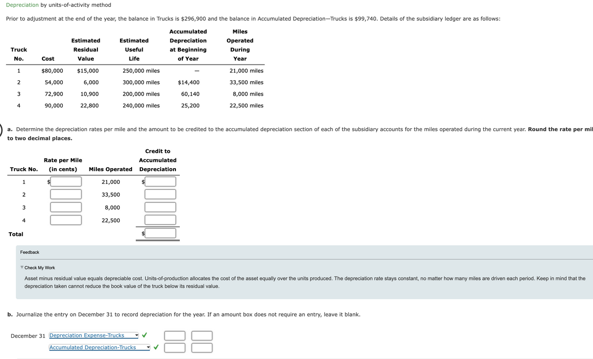 Depreciation by units-of-activity method
Prior to adjustment at the end of the year, the balance in Trucks is $296,900 and the balance in Accumulated Depreciation-Trucks is $99,740. Details of the subsidiary ledger are as follows:
Miles
Operated
During
Year
Truck
No.
1
2
3
4
1
2
3
Rate per Mile
Truck No. (in cents)
$
4
Cost
Total
$80,000
54,000
72,900
90,000
Feedback
Estimated
Residual
Value
$15,000
6,000
10,900
22,800
a. Determine the depreciation rates per mile and the amount to be credited to the accumulated depreciation section of each of the subsidiary accounts for the miles operated during the current year. Round the rate per mil
to two decimal places.
Estimated
Useful
Life
1000
250,000 miles
300,000 miles
200,000 miles
240,000 miles
Miles Operated
21,000
33,500
8,000
22,500
December 31 Depreciation Expense-Trucks
Accumulated
Depreciation
at Beginning
of Year
Credit to
Accumulated
Depreciation
$
Accumulated Depreciation-Trucks
0000
$
$14,400
60,140
25,200
21,000 miles
33,500 miles
8,000 miles
22,500 miles
Check My Work
Asset minus residual value equals depreciable cost. Units-of-production allocates the cost of the asset equally over the units produced. The depreciation rate stays constant, no matter how many miles are driven each period. Keep in mind that the
depreciation taken cannot reduce the book value of the truck below its residual value.
b. Journalize the entry on December 31 to record depreciation for the year. If an amount box does not require an entry, leave it blank.