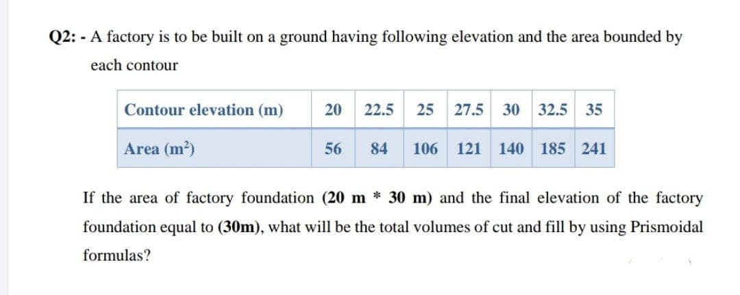 Q2: - A factory is to be built on a ground having following elevation and the area bounded by
each contour
Contour elevation (m)
20
22.5
25
27.5 30
32.5
35
Area (m?)
56
84
106
121
140
185 241
If the area of factory foundation (20 m * 30 m) and the final elevation of the factory
foundation equal to (30m), what will be the total volumes of cut and fill by using Prismoidal
formulas?
