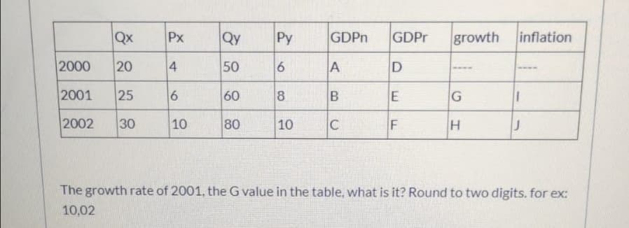 Qx
Px
Qy
Py
GDPN
GDPr
growth
inflation
2000
20
50
6
----
2001
25
60
2002
30
10
80
10
C
The growth rate of 2001, the G value in the table, what is it? Round to two digits. for ex:
10,02
4)
6
