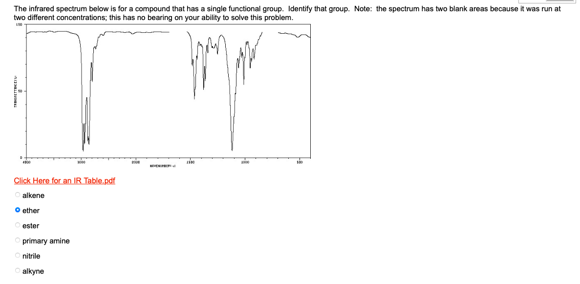 The infrared spectrum below is for a compound that has a single functional group. Identify that group. Note: the spectrum has two blank areas because it was run at
two different concentrations; this has no bearing on your ability to solve this problem.
LOD
IT
4000
Click Here for an IR Table.pdf
O alkene
O ether
Oester
primary amine
Onitrile
3000
alkyne
2000
HAVENUNDERI
1500
1000