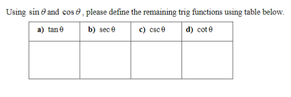 Using sin and cos, please define the remaining trig functions using table below.
a) tane
b) sec 0
csc 0
d) cote