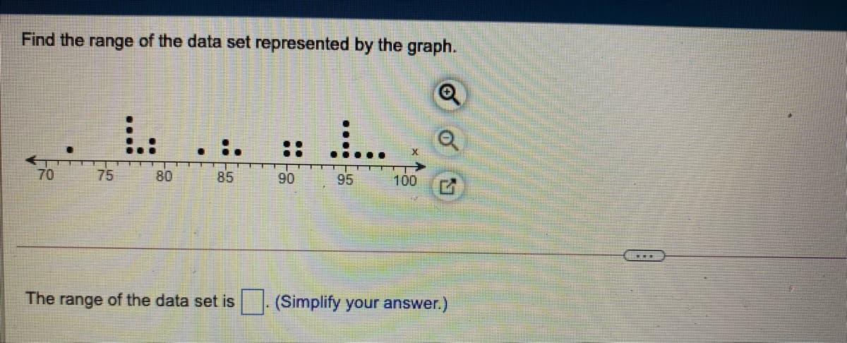 Find the range of the data set represented by the graph.
::
70
75
80
85
90
95
100
The range of the data set is (Simplify your answer.)
