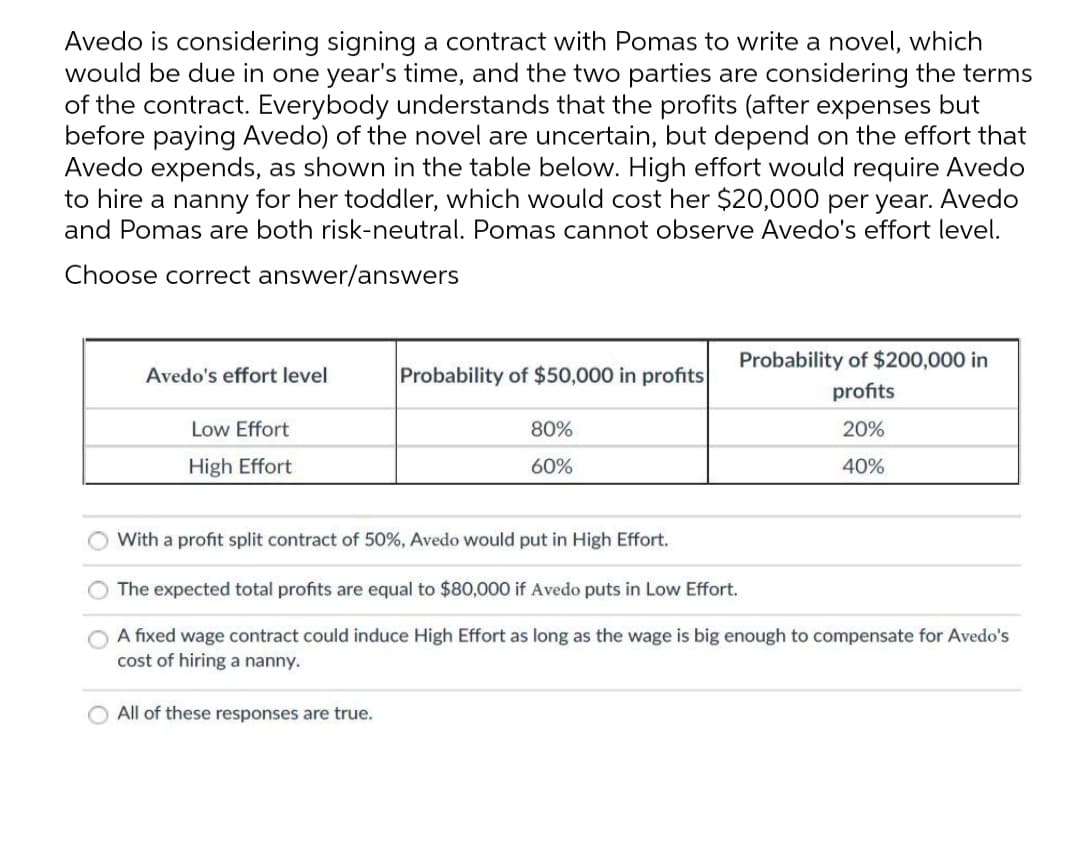 Avedo is considering signing a contract with Pomas to write a novel, which
would be due in one year's time, and the two parties are considering the terms
of the contract. Everybody understands that the profits (after expenses but
before paying Avedo) of the novel are uncertain, but depend on the effort that
Avedo expends, as shown in the table below. High effort would require Avedo
to hire a nanny for her toddler, which would cost her $20,000 per year. Avedo
and Pomas are both risk-neutral. Pomas cannot observe Avedo's effort level.
Choose correct answer/answers
Probability of $200,000 in
Avedo's effort level
Probability of $50,000 in profits
profits
Low Effort
80%
20%
High Effort
60%
40%
With a profit split contract of 50%, Avedo would put in High Effort.
The expected total profits are equal to $80,000 if Avedo puts in Low Effort.
A fixed wage contract could induce High Effort as long as the wage is big enough to compensate for Avedo's
cost of hiring a nanny.
All of these responses are true.
