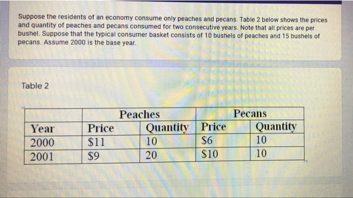 Suppose the residents of an economy consume only peaches and pecans. Table 2 below shows the prices
and quantity of peaches and pecans consumed for two consecutive years. Note that all prices are per
bushel. Suppose that the typical consumer basket consists of 10 bushels of peaches and 15 bushels of
pecans. Assume 2000 is the base year.
Table 2
Peaches
Pecans
Price
Year
2000
Quantity
10
Quantity
10
Price
$11
$6
2001
$9
20
$10
10
