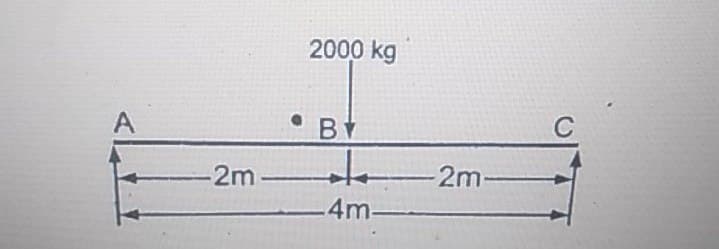 2000 kg
C
•BY
ta2m-
4m
A
-2m
