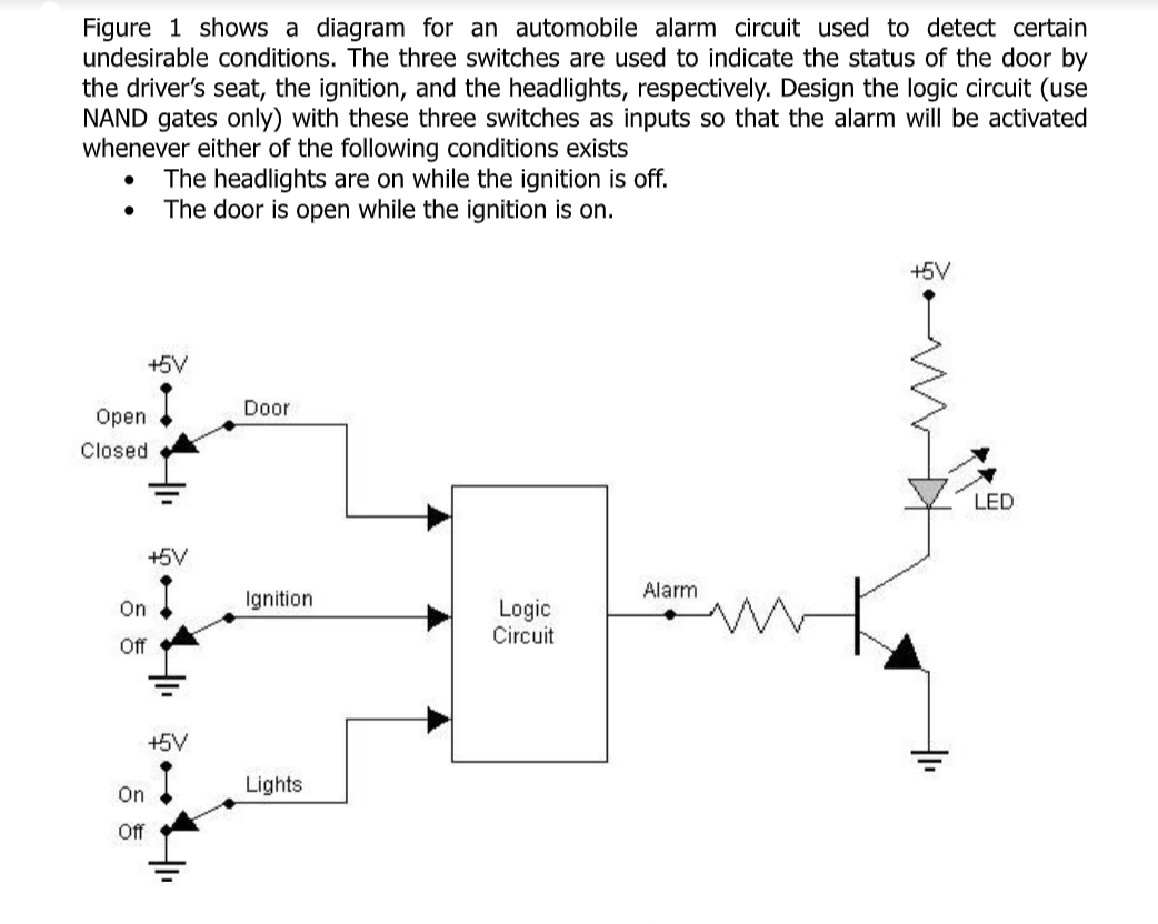 Figure 1 shows a diagram for an automobile alarm circuit used to detect certain
undesirable conditions. The three switches are used to indicate the status of the door by
the driver's seat, the ignition, and the headlights, respectively. Design the logic circuit (use
NAND gates only) with these three switches as inputs so that the alarm will be activated
whenever either of the following conditions exists
The headlights are on while the ignition is off.
The door is open while the ignition is on.
●
Open
Closed
+5V
+5V
On
Off
+5V
On
Off
Door
Ignition
Lights
Logic
Circuit
Alarmi
+5V
LED