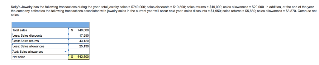 Kelly's Jewelry has the following transactions during the year: total jewelry sales = $740,000; sales discounts = $19,500; sales returns = $49,000; sales allowances = $29,000. In addition, at the end of the year
the company estimates the following transactions associated with jewelry sales in the current year will occur next year: sales discounts = $1,950; sales returns = $5,880; sales allowances = $3,870. Compute net
sales.
Total sales
Less: Sales discounts
Less: Sales returns
Less: Sales allowances
Add: Sales allowances
Net sales
♥
1111
740,000
17,550
43,120
25,130
S 642.500